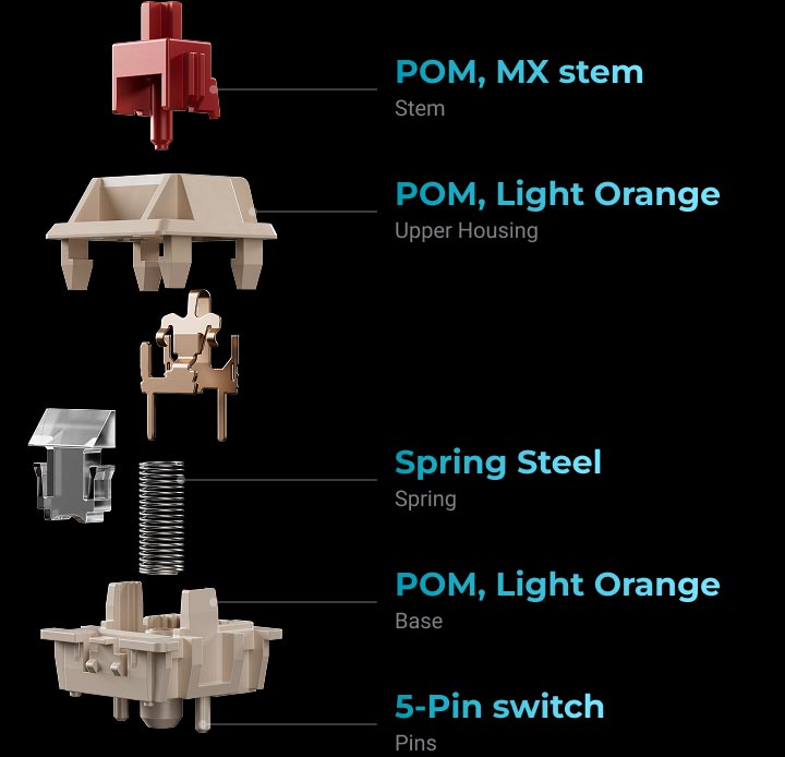 Keychron Silk POM Switch