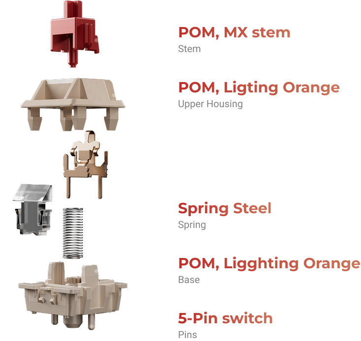 Keychron Silk POM Switches