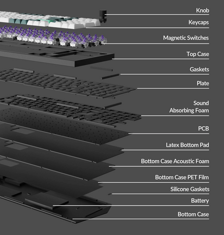 Hall effect mechanical keyboard: what it is, how it works, and whether you need one
